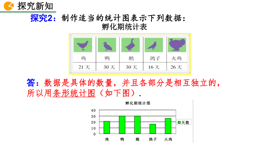 北师大版数学七年级上册6.4 统计图的选择课件（第1课时 31张）