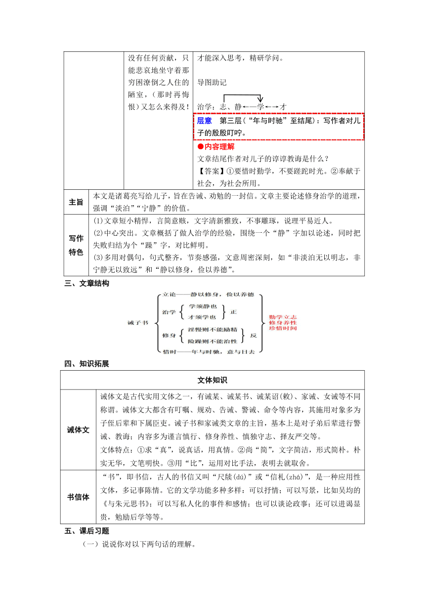 2023—2024学年统编版语文七年级上册第15课《诫子书》知识点梳理（学案）