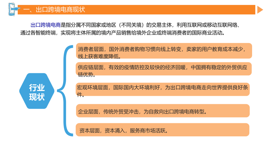 第三章出口跨境电商 课件(共54张PPT）- 《跨境电商概论第2版》同步教学（机工版·2022）