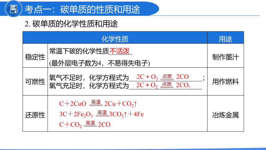 6单元 碳和碳的氧化物（复习课件28页）【2022秋人教版九上化学精品备课】