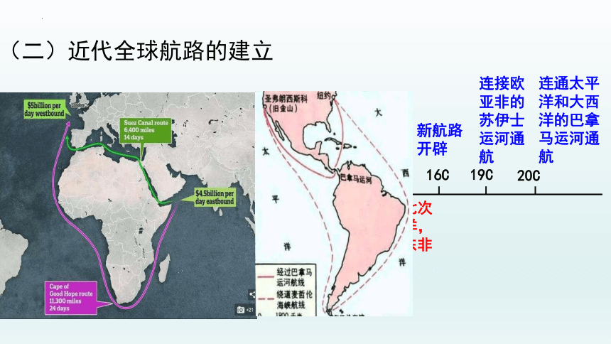 第12课 水陆交通的变迁课件--2021-2022学年高中历史统编版（2019）选择性必修二经济与社会生活(31张 PPT）