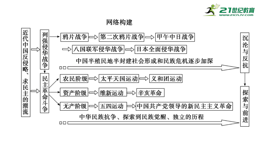 第4单元-1近代前期的列强侵华和民主革命 课件—2022高考历史一轮复习人教必修一