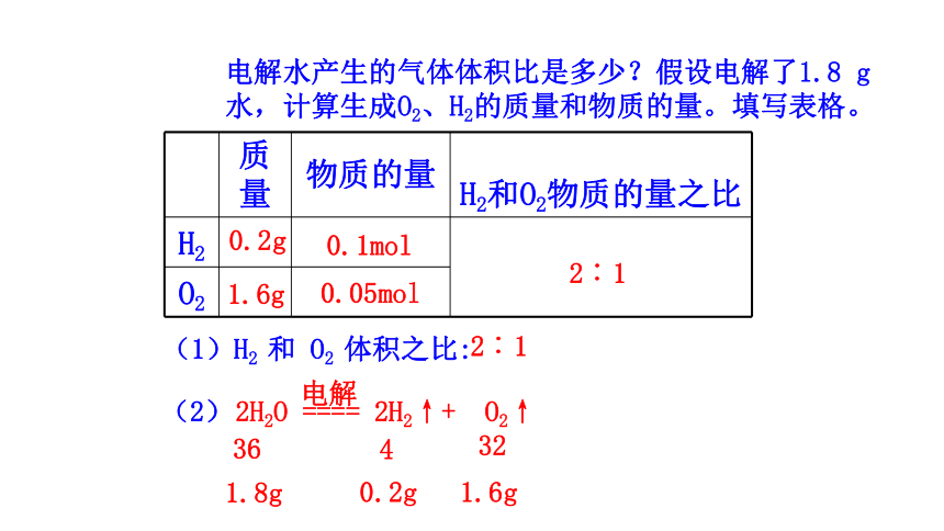 1.2.2气体摩尔体积 课件（31张） 2022-2023 苏教版 高中化学 必修第一册（31张ppt）