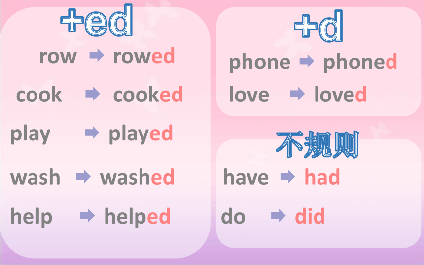 Module 7 Unit 2 Grandma cooked fish课件（共26张PPT）