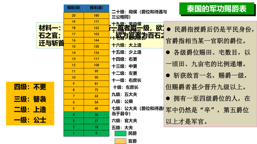 第5课 中国古代官员的选拔与管理 课件（51张PPT）