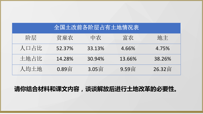 第3课 土地改革 课件（40ppt）