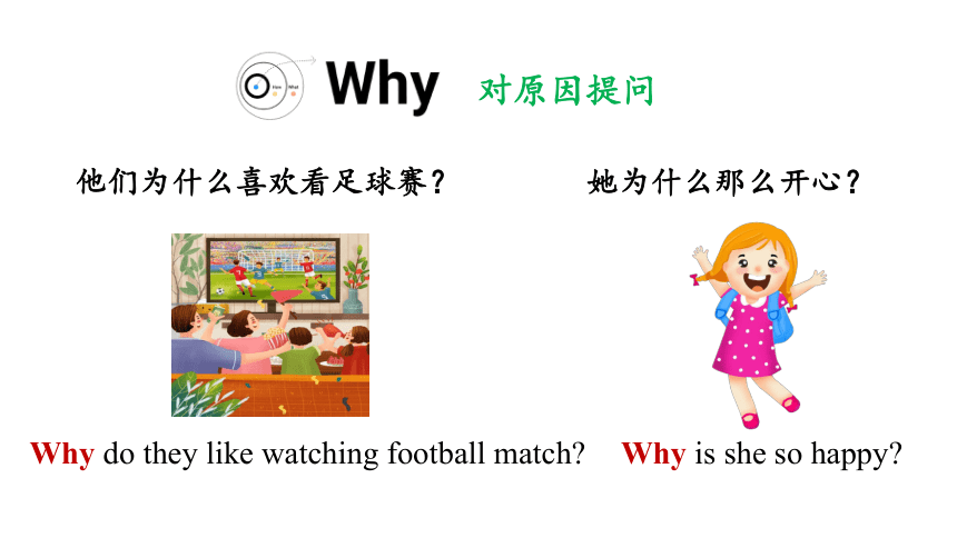 1.3 Unit 1 Making friends Grammar(课件）