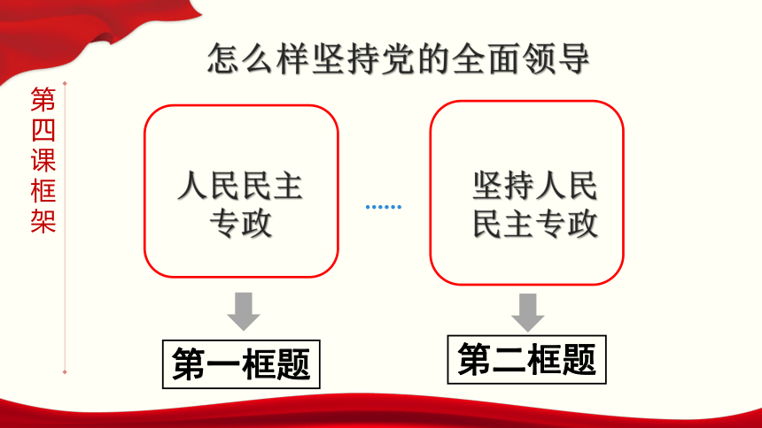 高中政治统编版必修三4.1人民民主专政的本质：人民当家作主 课件（共34张ppt）