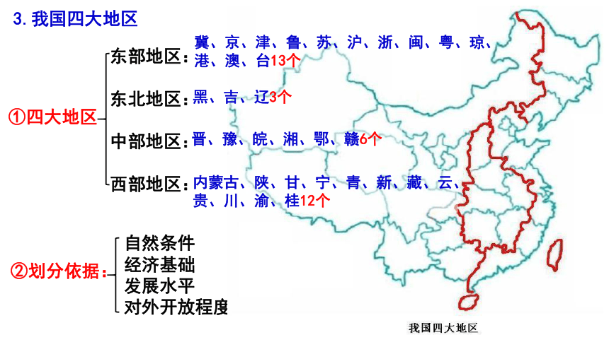 4.2我国区域发展战略（共25张ppt）