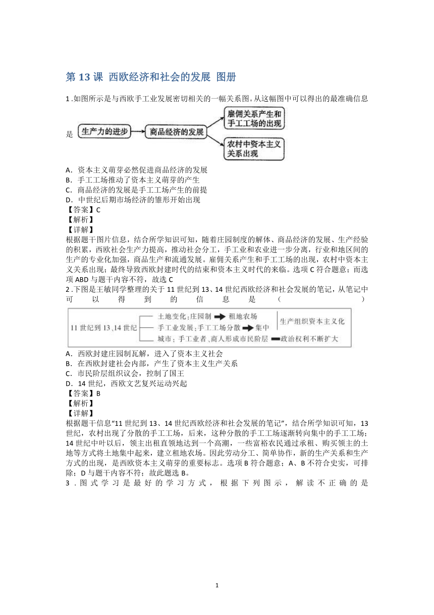 第13课 西欧经济和社会的发展  图表题专练（含解析）