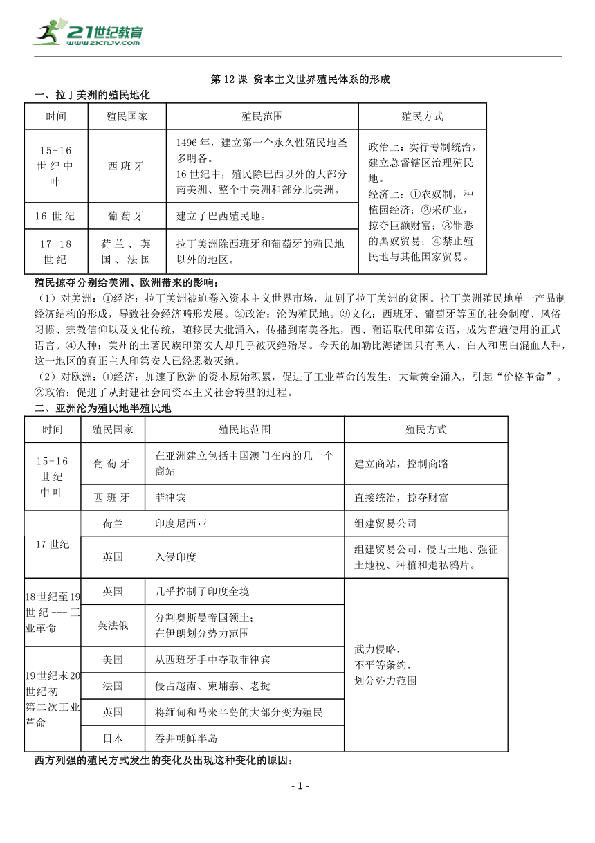 第12课 资本主义世界殖民体系的形成 知识单提纲 —2022高中统编历史一轮复习提纲