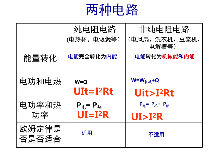 2.5 电功率—粤教版高中物理选修3-1课件