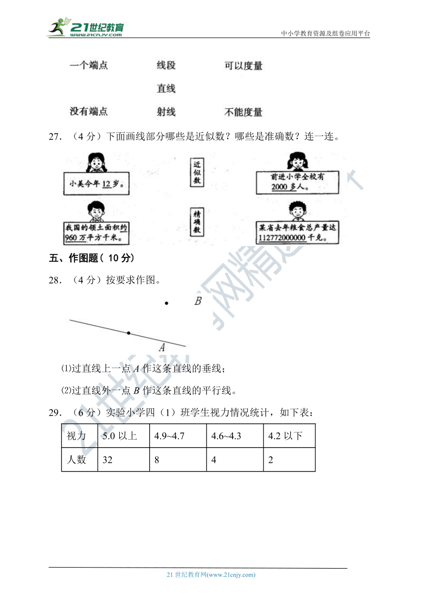 2022—2023学年度第一学期西师大版四年级数学期末检测（含答案）