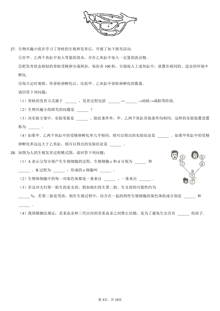 2020-2021学年河南省商丘市睢阳区八年级（下）期末生物试卷（含解析）