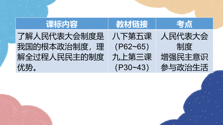 2023年中考道德与法治一轮复习 中考必备指导课件(共43张PPT)