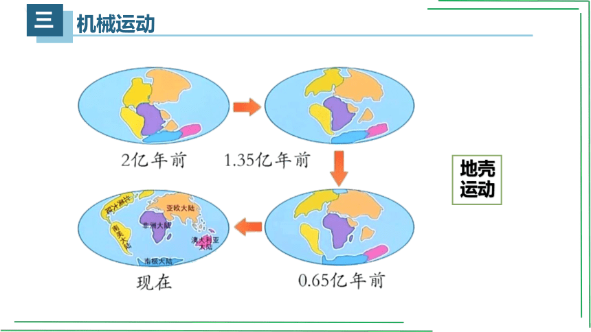 人教版 初中物理 八年级上册 1.2运动的描述 36页ppt