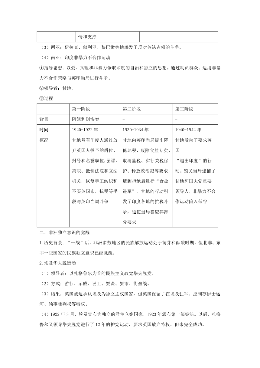 第16课 亚非拉民族民主运动的高涨 导学案（无答案） 高一下学期统编版（2019）必修中外历史纲要下 册