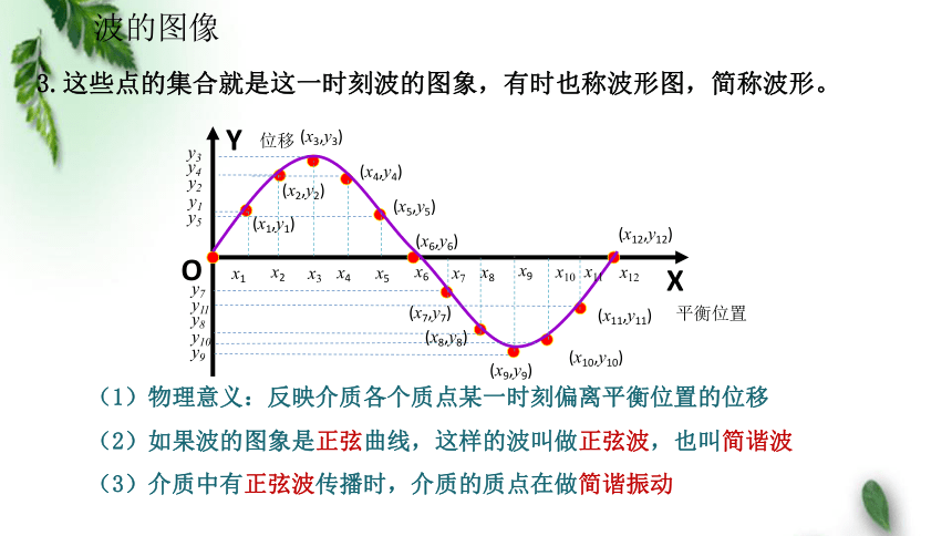 2022-2023年鲁科版(2019)新教材高中物理选择性必修1 第3章机械波第1节波的形成和描述课件(共18张PPT)