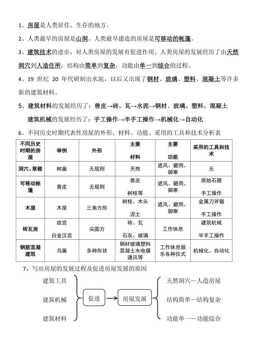 冀教版（2001）六年级下册科学试题    各单元知识点练习   含答案