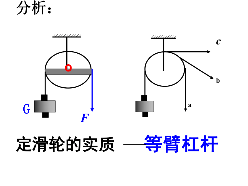 9.2-滑轮 （第1课时）课件—2020-2021学年鲁科版（五四学制）八年级物理下册（16张PPT）