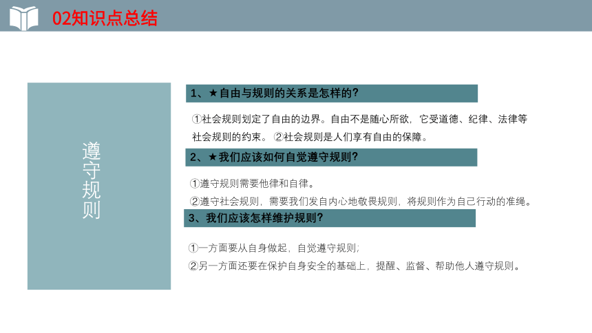 2022年中考道德与法治一轮复习课件  八年级上册第三课 社会生活离不开规则（用WPS打开）