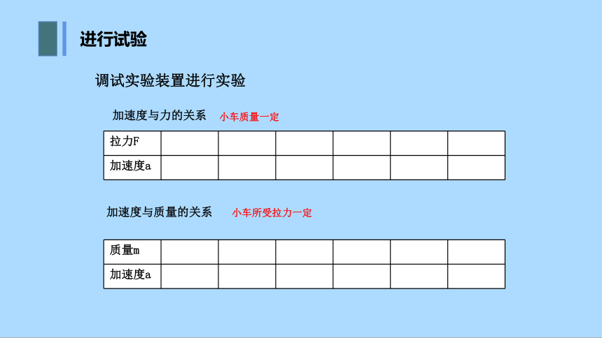 物理人教版（2019）必修第一册4.2 实验：探究加速度与力、质量的关系 （共35张ppt)