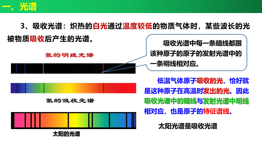 4.4 氢原子光谱和玻尔的原子模型课件(共38张PPT)  人教2019选择性必修第三册高二物理