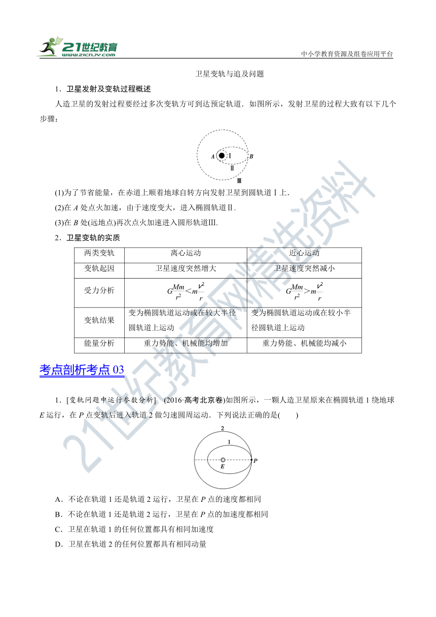 【高考精粹】高考物理二轮夺分学案 专题07 天体运动与卫星（有解析）