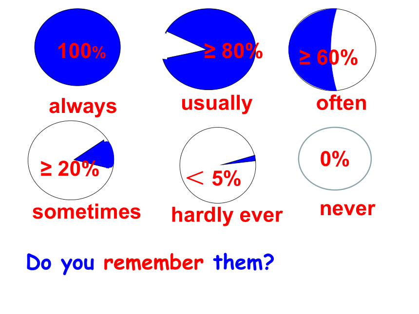 人教新目标版英语八年级上Unit 2 How often do you exercise?Section A Grammar Focus-3c课件（17张ＰＰＴ无素材）