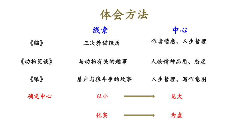 部编版七年级语文上册课件(共79张PPT)--第五单元 写作：如何突出中心