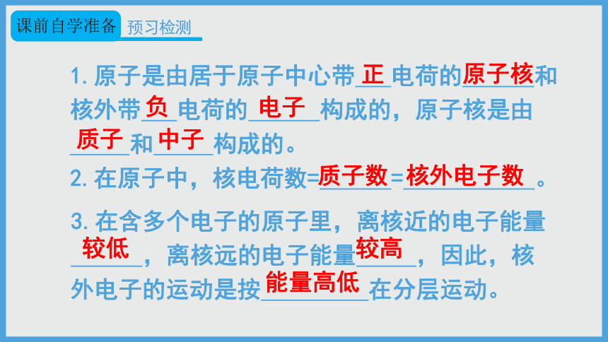 2021-2022学年初中化学人教版九年级上册 第三单元 课题2 第1课时 原子的构成与核外电子排布 课件（33张PPT）