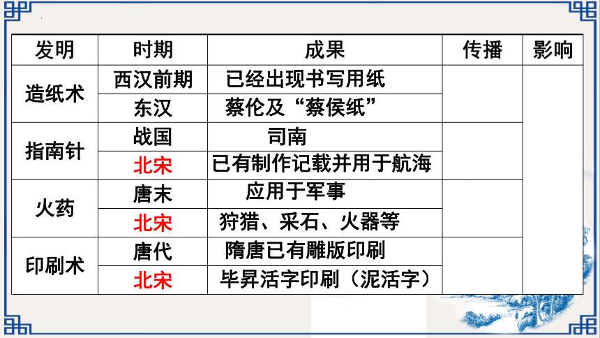 【备考2023】高考历史二轮 古代史部分 中国古代科学技术和文学艺术 - 历史系统性针对性专题复习（全国通用）