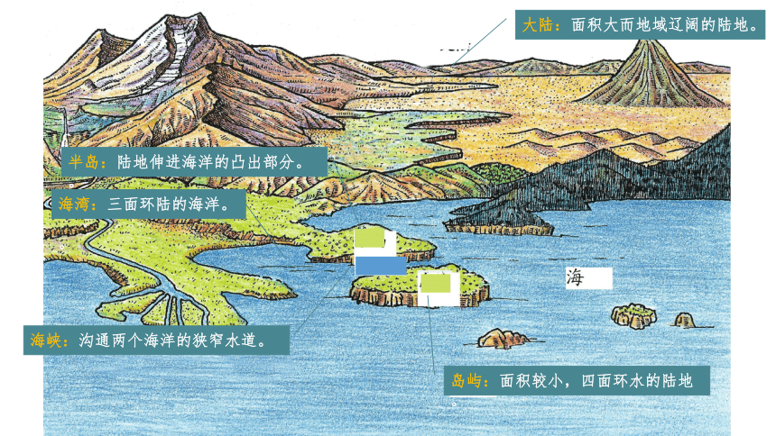 【推荐】2021-2022学年人教版地理七年级上册2.1《大洲和大洋》课件(共35张PPT)