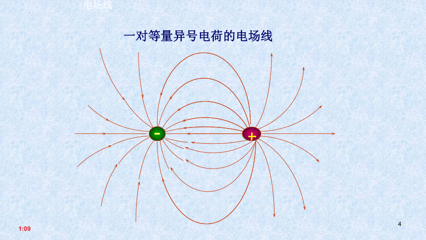 2021-2022学年高二物理竞赛电场线电通量课件(共15张ppt)