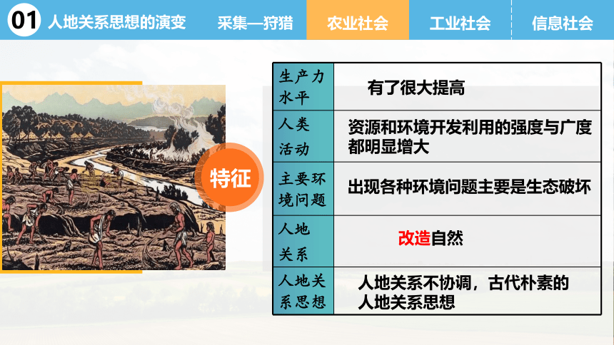 5.2协调人地关系，实现可持续发展课件(共34张PPT)