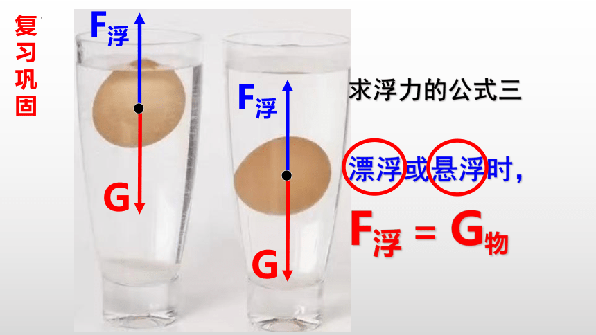 9.2阿基米德原理(共27张PPT)八年级物理下学期课件（沪科版）