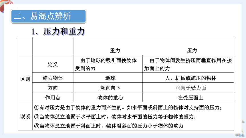 第九章 压强 复习课件(共23张PPT) 2022-2023学年人教版八年级物理下册