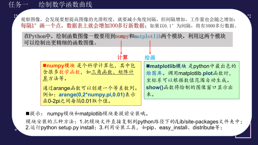 4.2 数值计算　课件-2022—2023学年高中信息技术教科版（2019）必修1(共14张PPT)