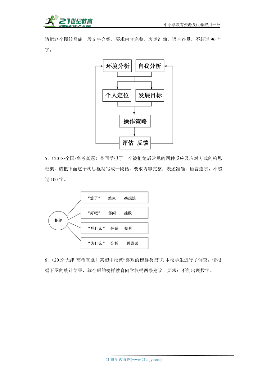 全国各地五年2018-2022高考语文真题按知识点分类汇编10 语言文字应用 图文转换（含解析）