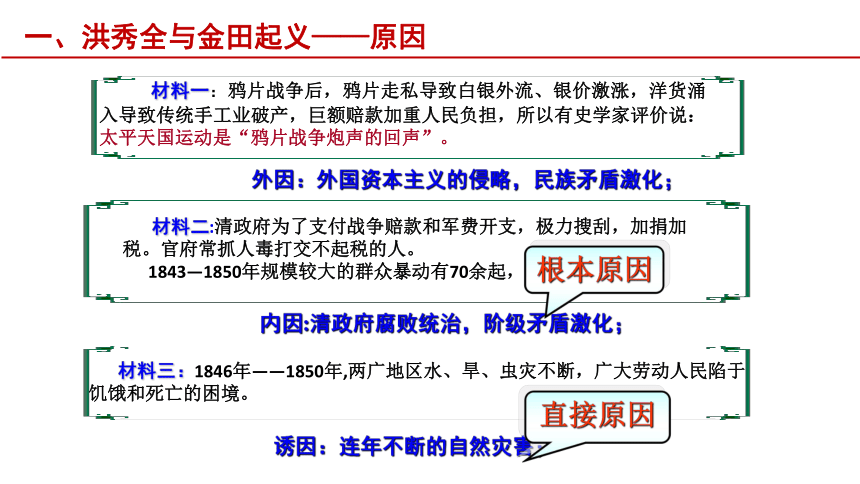 第3课 太平天国运动 课件