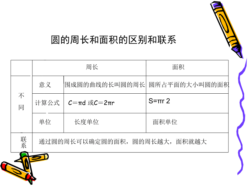 人教新课标六年级上册数学课件-5.6圆的整理和复习(共54张PPT)