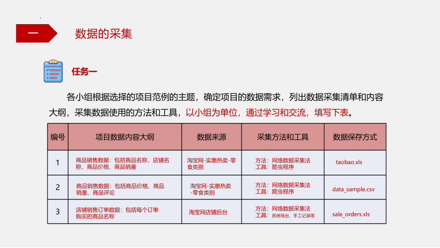 5.2.1 数据采集的方法和工具 课件(共28张PPT)-高一信息技术（粤教版2019必修1）