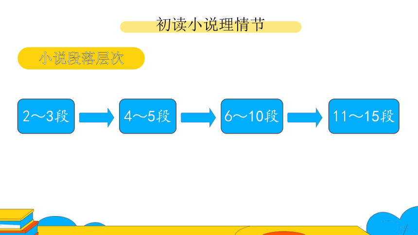 九年级上册 第四单元 综合性学习 走进小说天地 第2课时课件（共46张PPT）