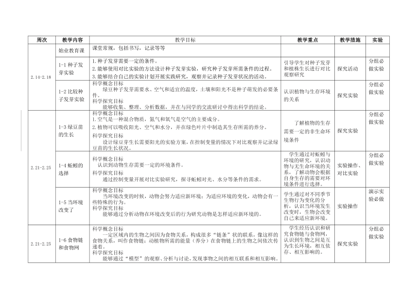 2022春教科版（2017秋）五年级科学学科下册教学计划