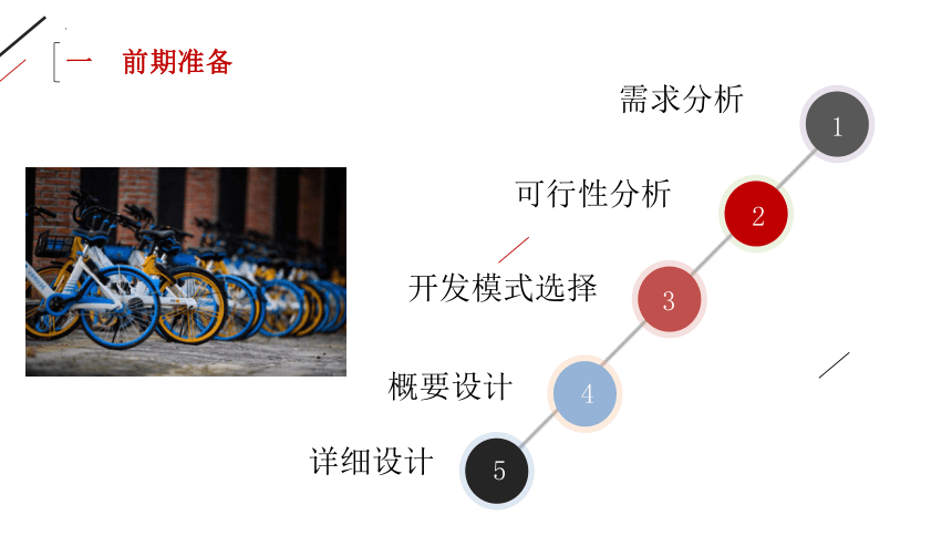 4.1搭建信息系统的前期准备课件（25PPT）2021-2022学年高中信息技术浙教版（2019）必修2