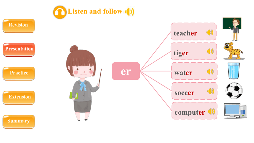 Unit 1My school  Part A Let’s spell 课件（共31张PPT）