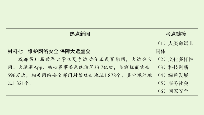 2024年中考道德与法治二轮复习课件 专题二　第31届世界大学生夏季运动会(共30张PPT)