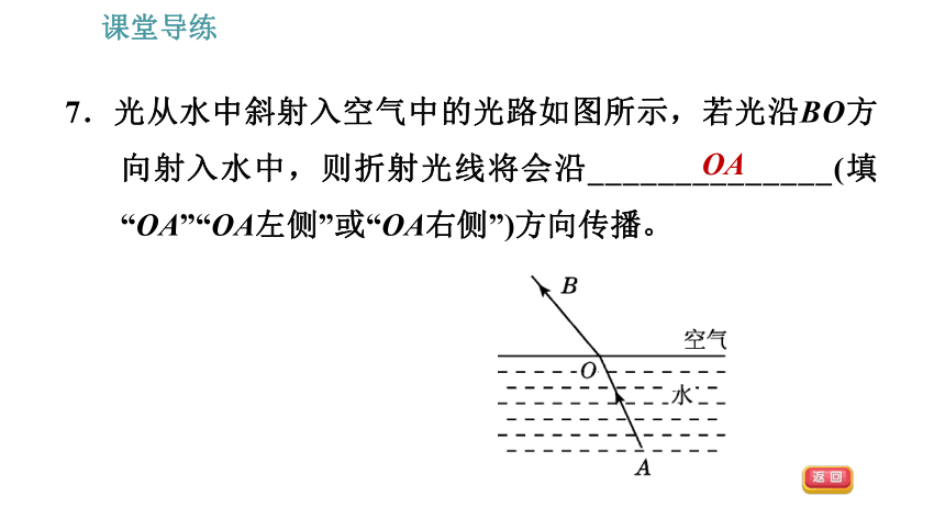 人教版八年级上册物理习题课件 第4章 4.4   光的折射（34张）