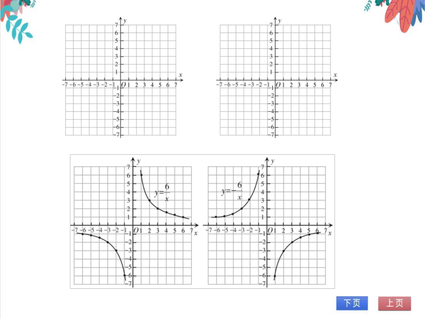 【北师大版】数学九(上) 6.2.1 反比例函数的图象与性质（1） 同步练习本（课件版）