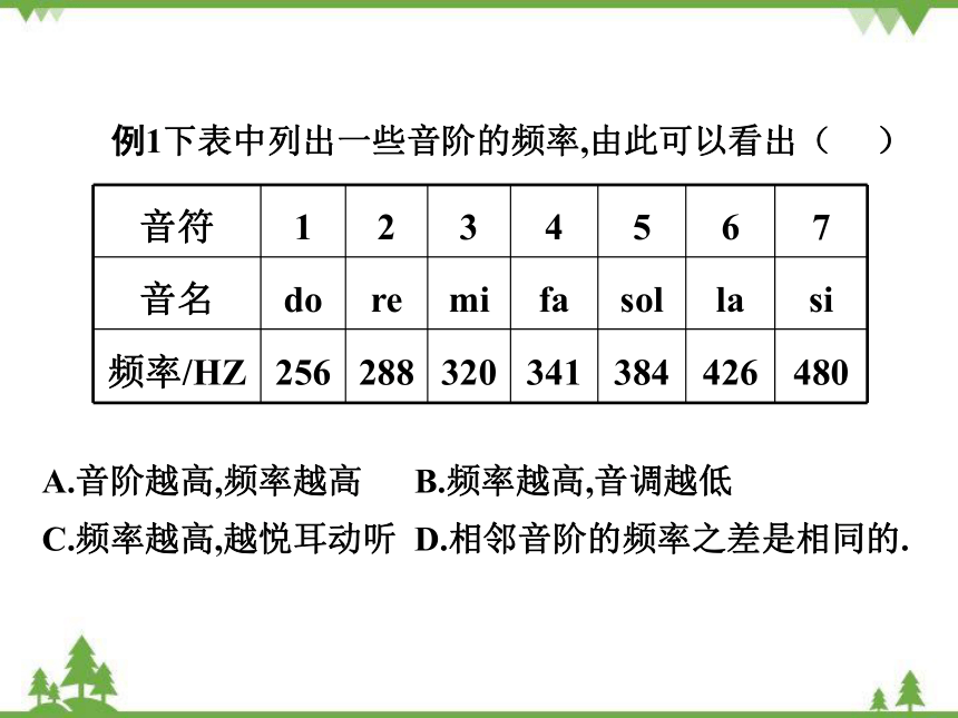 粤沪版物理八年级上册 2.2 我们怎样区分声音 复习课件(共36张PPT)